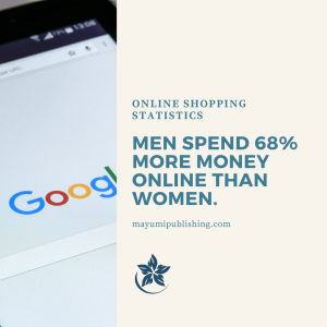 Men spend more money online 69% more than women